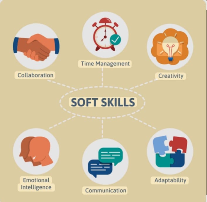 Communicative & Soft Skill Courses